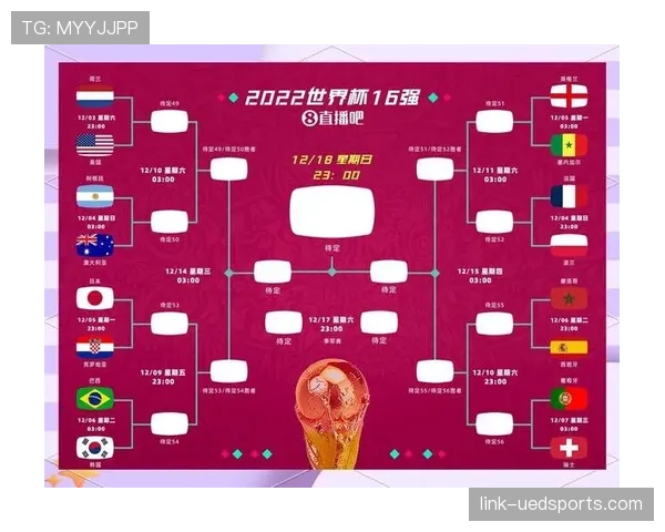 2026世界杯48支球队12个小组赛制如何划分和晋级 2026世界杯48支球队12个小组赛制如何划分和晋级