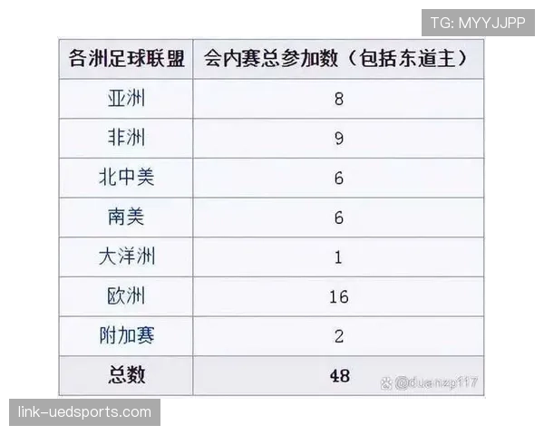 2026世界杯48队赛制详解:小组赛晋级规则与淘汰赛对阵如何产生 2026世界杯48队赛制详解:小组赛晋级规则与淘汰赛对阵如何产生