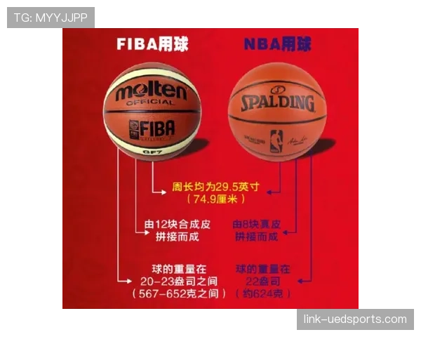 球队犯规累计规则是什么意思？NBA与FIBA判罚标准解析