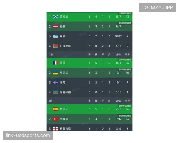 德国小组赛收官输球：仍以E组第一晋级
