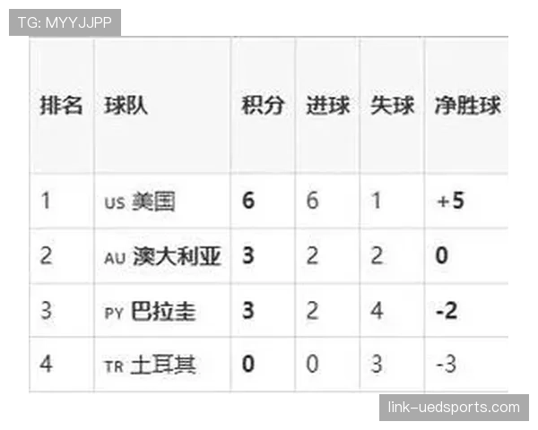 巴拉圭D组防守数据：末轮零封澳大利亚守住资格